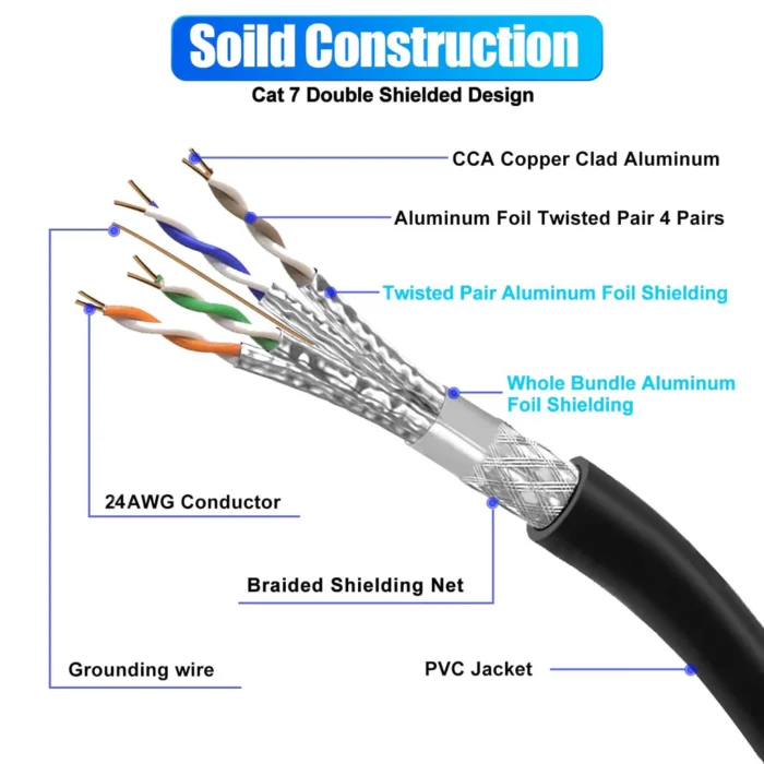 Cablu retea Cat7, 15m, SFTP, mufat cu mufe RJ45, pentru interior si exterior - imagine 5
