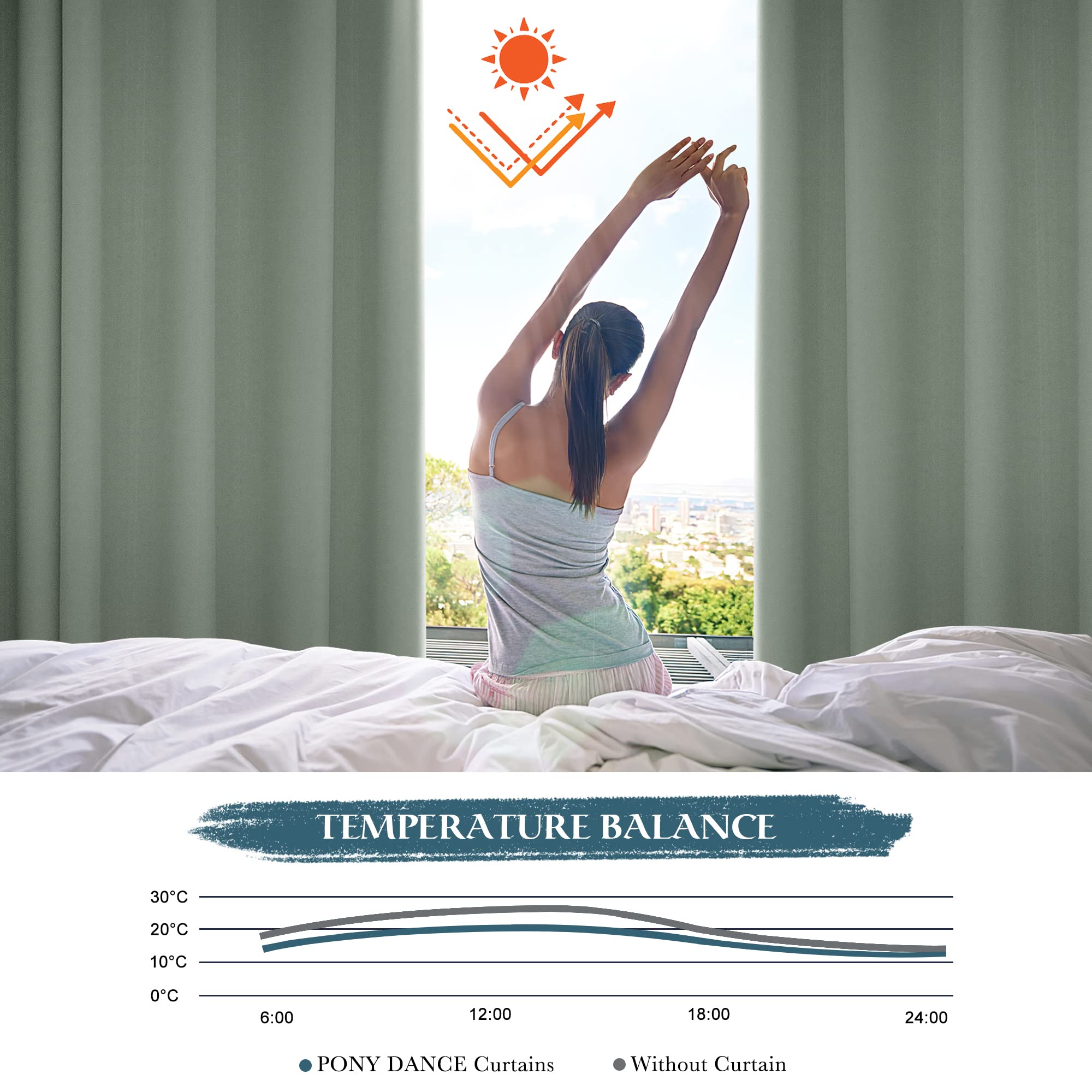 Draperie opaca cu ocheti, protectie termica, 210x140 cm, verde salvie, set 2 buc. - imagine 4